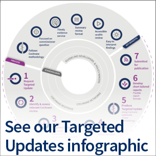 Targeted Updates infographic